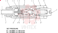 VALVE PRESSURE RELIE PX22V00004F1