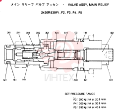 VALVE ASSY, MAIN RELIEF, CONSISTS OF THE FOLLOWING PARTS 2436R839F1