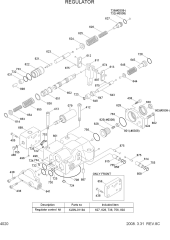 REGULATOR