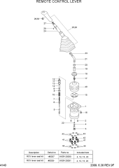 REMOTE CONTROL LEVER