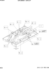 GROMMET GROUP