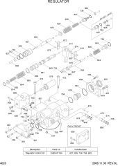 REGULATOR