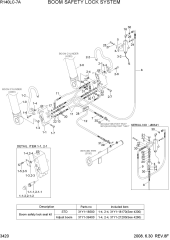 BOOM SAFETY LOCK SYSTEM