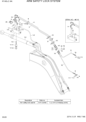 ARM SAFETY LOCK SYSTEM