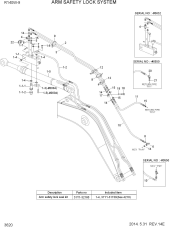 ARM SAFETY LOCK SYSTEM