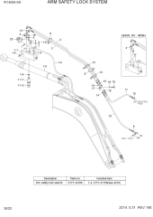 ARM SAFETY LOCK SYSTEM