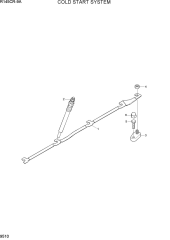COLD START SYSTEM