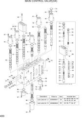 MAIN CONTROL VALVE(3/4)