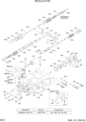 REGULATOR