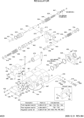 REGULATOR