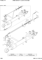 ARM SAFETY LOCK SYSTEM