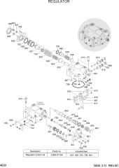 REGULATOR