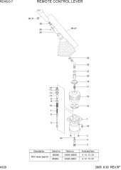 REMOTE CONTROL LEVER