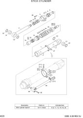 STICK CYLINDER(#3559-)