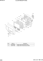 CLUSTER(OPTION)