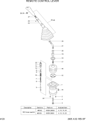 REMOTE CONTROL LEVER