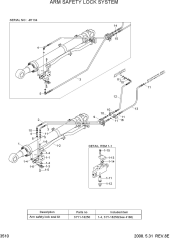 ARM SAFETY LOCK SYSTEM