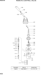 REMOTE CONTROL VALVE