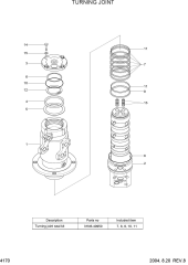 TURNING JOINT