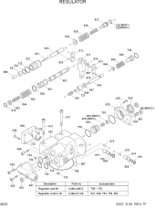 REGULATOR