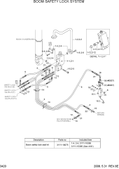 BOOM SAFETY LOCK SYSTEM