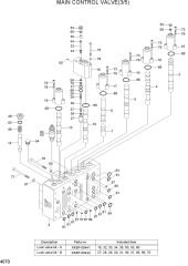 MAIN CONTROL VALVE(3/5)