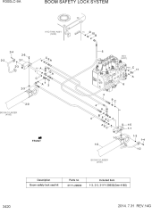 BOOM SAFETY LOCK SYSTEM