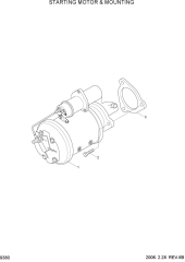 STARTING MOTOR & MOUNTING