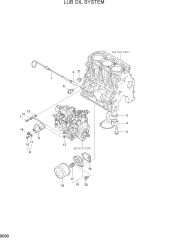 LUB OIL SYSTEM