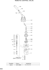 REMOTE CONTROL VALVE