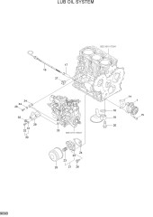 LUB OIL SYSTEM