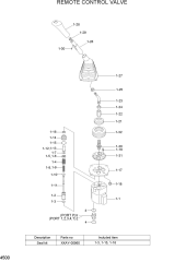 REMOTE CONTROL VALVE