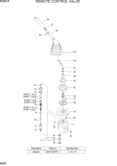 REMOTE CONTROL VALVE