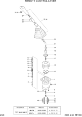 REMOTE CONTROL LEVER