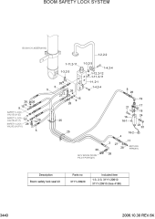 BOOM SAFETY LOCK SYSTEM