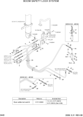 BOOM SAFETY LOCK SYSTEM