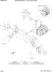 BOOM SAFETY LOCK SYSTEM