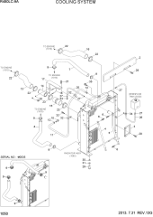 COOLING SYSTEM