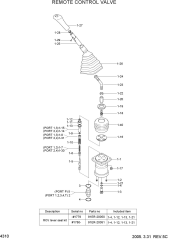 REMOTE CONTROL LEVER