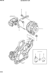 GENERATOR
