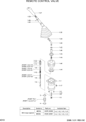 REMOTE CONTROL LEVER