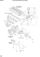 COOLING WATER SYSTEM