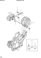 GENERATOR
