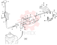 Throttle control