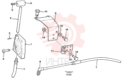 Throttle control