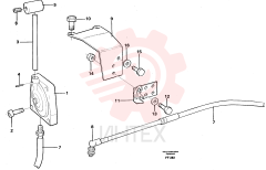 Throttle control