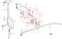 Throttle control
