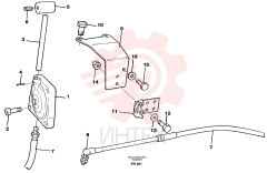 Throttle control