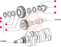 GEAR