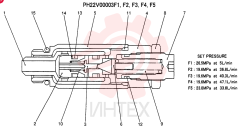 VALVE PRESSURE RELIE PH22V00003F1